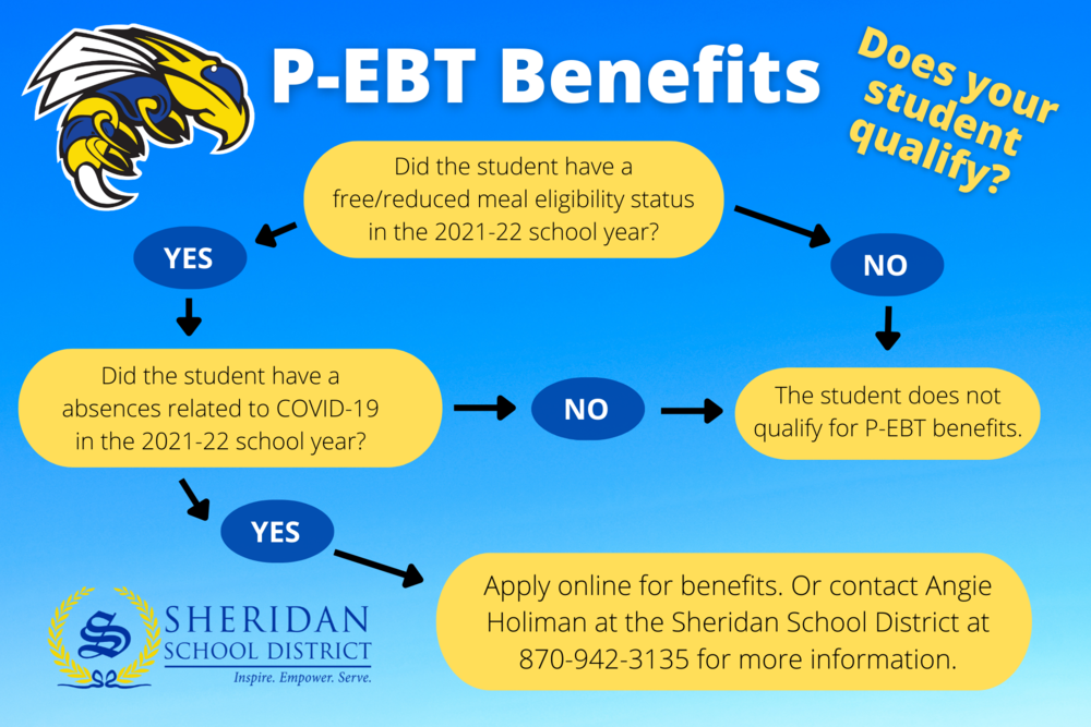 Does your student qualify for P-EBT benefits?