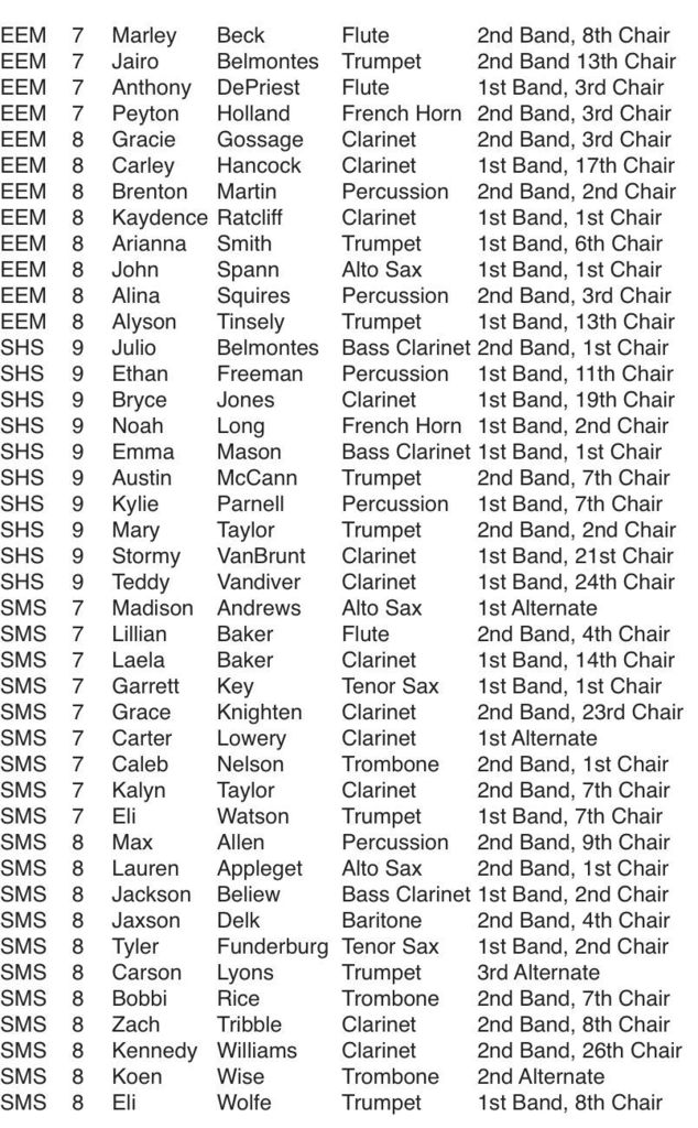 band students who won chairs at the All-Region auditions
